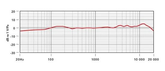Rode nt1 response curve