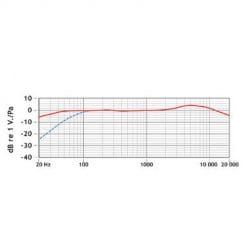 Rode video mic camera mount stereo microphone